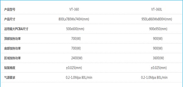 自動光學BGA返修臺參數 自動光學BGA返修臺參數